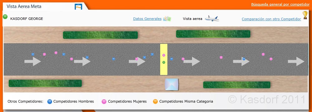 2011 Queretaro MX Half Marathon 500.jpg - The 2011 Queretaro Marathon on October 9. I was in town and was able to run the 21K, or 13.1 mile half marathon. The web site has an interesting method of presentation of the results.